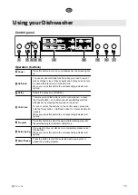 Предварительный просмотр 75 страницы elvita CDM2601V User Manual