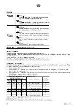 Предварительный просмотр 76 страницы elvita CDM2601V User Manual