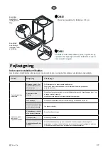 Предварительный просмотр 97 страницы elvita CDM2601V User Manual