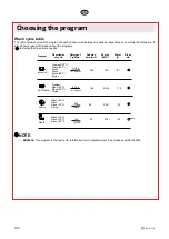 Предварительный просмотр 108 страницы elvita CDM2601V User Manual