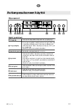 Предварительный просмотр 131 страницы elvita CDM2601V User Manual