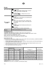 Предварительный просмотр 132 страницы elvita CDM2601V User Manual