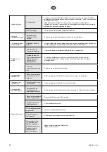 Предварительный просмотр 14 страницы elvita CDM5600V User Manual