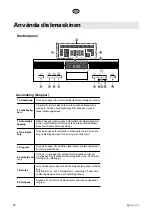 Предварительный просмотр 20 страницы elvita CDM5600V User Manual