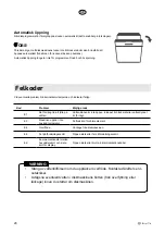 Предварительный просмотр 28 страницы elvita CDM5600V User Manual