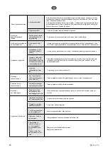 Предварительный просмотр 44 страницы elvita CDM5600V User Manual