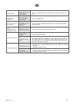 Предварительный просмотр 45 страницы elvita CDM5600V User Manual