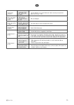 Предварительный просмотр 75 страницы elvita CDM5600V User Manual