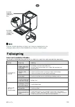 Предварительный просмотр 103 страницы elvita CDM5600V User Manual