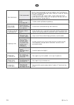 Предварительный просмотр 104 страницы elvita CDM5600V User Manual