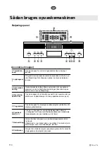 Предварительный просмотр 110 страницы elvita CDM5600V User Manual