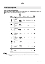 Предварительный просмотр 116 страницы elvita CDM5600V User Manual