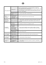 Предварительный просмотр 134 страницы elvita CDM5600V User Manual