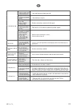 Предварительный просмотр 135 страницы elvita CDM5600V User Manual