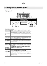 Предварительный просмотр 140 страницы elvita CDM5600V User Manual