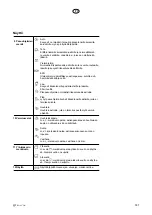 Предварительный просмотр 141 страницы elvita CDM5600V User Manual