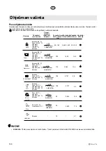 Предварительный просмотр 146 страницы elvita CDM5600V User Manual