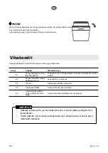 Предварительный просмотр 148 страницы elvita CDM5600V User Manual