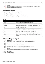 Preview for 71 page of elvita CDM5601V Quick Start Manual