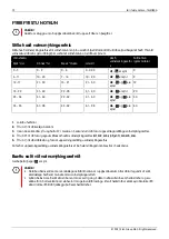 Preview for 72 page of elvita CDM5601V Quick Start Manual