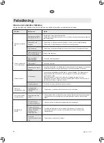 Preview for 14 page of elvita CDM6601V User Manual