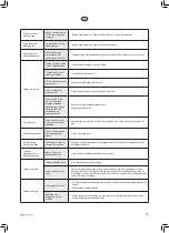 Preview for 15 page of elvita CDM6601V User Manual