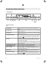 Preview for 20 page of elvita CDM6601V User Manual