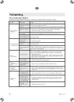 Preview for 44 page of elvita CDM6601V User Manual