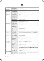 Preview for 45 page of elvita CDM6601V User Manual