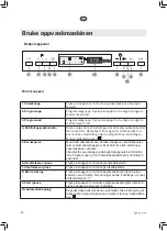 Preview for 50 page of elvita CDM6601V User Manual