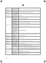 Preview for 75 page of elvita CDM6601V User Manual