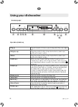 Preview for 80 page of elvita CDM6601V User Manual