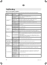 Preview for 104 page of elvita CDM6601V User Manual