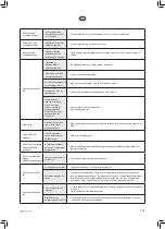 Preview for 105 page of elvita CDM6601V User Manual