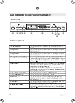 Preview for 110 page of elvita CDM6601V User Manual