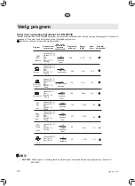 Preview for 116 page of elvita CDM6601V User Manual