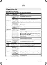 Preview for 134 page of elvita CDM6601V User Manual