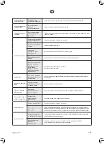 Preview for 135 page of elvita CDM6601V User Manual