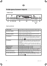 Preview for 140 page of elvita CDM6601V User Manual