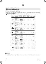 Preview for 146 page of elvita CDM6601V User Manual