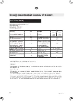 Preview for 150 page of elvita CDM6601V User Manual