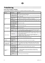 Preview for 14 page of elvita CDM6602V User Manual