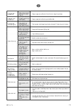 Preview for 15 page of elvita CDM6602V User Manual