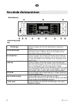 Preview for 20 page of elvita CDM6602V User Manual