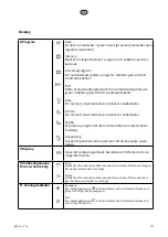 Preview for 21 page of elvita CDM6602V User Manual