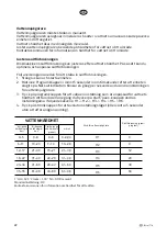 Preview for 22 page of elvita CDM6602V User Manual