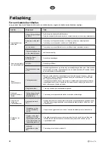 Preview for 44 page of elvita CDM6602V User Manual