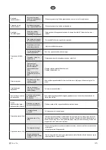 Preview for 45 page of elvita CDM6602V User Manual