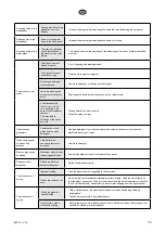 Preview for 75 page of elvita CDM6602V User Manual