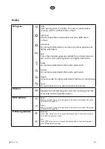 Preview for 81 page of elvita CDM6602V User Manual